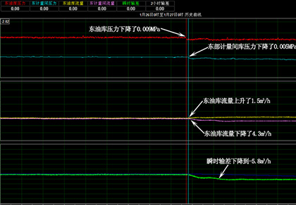 大慶油田采油一廠 東油庫–東部計量間輸油管線