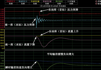大慶油田采油一廠 東油庫–南一油庫輸油管線