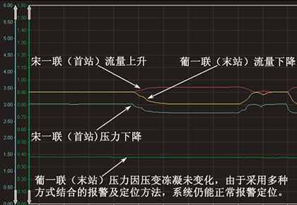 罐車盜油泄漏實例