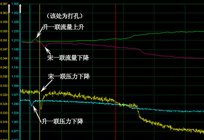 大慶油田采油八廠 升一聯(lián)–宋一聯(lián)輸油管線