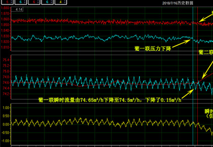 葡二聯(lián)–葡一聯(lián)輸油管線2